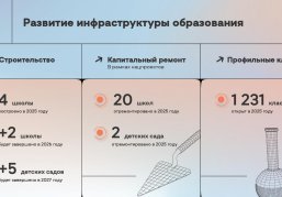 Глеб Никитин: «Делаем акцент на формировании системы непрерывного образования: от учебной скамьи до готового специалиста»