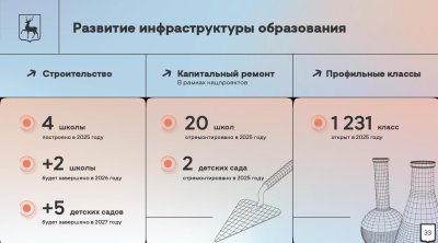 Глеб Никитин: «Делаем акцент на формировании системы непрерывного образования: от учебной скамьи до готового специалиста» Глеб Никитин: «Делаем акцент на формировании системы непрерывного образования: от учебной скамьи до готового специалиста»