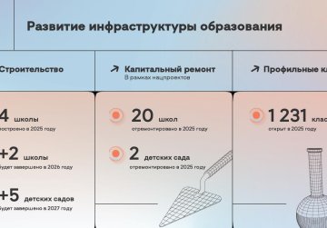 Глеб Никитин: «Делаем акцент на формировании системы непрерывного образования: от учебной скамьи до готового специалиста» Глеб Никитин: «Делаем акцент на формировании системы непрерывного образования: от учебной скамьи до готового специалиста»
