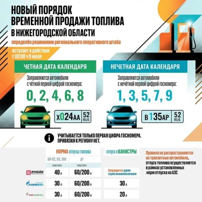 На нижегородских АЗС с 9 июля 2026 года вводятся новые правила отпуска топлива по решению регионального оперативного штаба На нижегородских АЗС с 9 июля 2026 года вводятся новые правила отпуска топлива по решению регионального оперативного штаба
