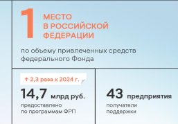 Глеб Никитин: «Курс на технологическое развитие – наш стратегический приоритет»