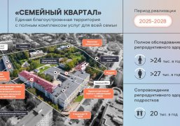 «Наша задача – сформировать механизм комфортного планирования семьи с доступной качественной медицинской помощью», – Глеб Никитин