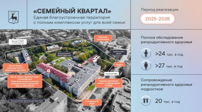 «Наша задача – сформировать механизм комфортного планирования семьи с доступной качественной медицинской помощью», – Глеб Никитин «Наша задача – сформировать механизм комфортного планирования семьи с доступной качественной медицинской помощью», – Глеб Никитин