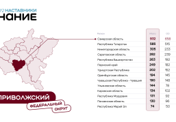Более 300 наставников Нижегородской области участвуют в конкурсе от Общества «Знание»