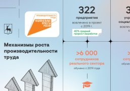 52 компании стали участниками федерального проекта «Производительность труда» в 2025 году 52 компании стали участниками федерального проекта «Производительность труда» в 2025 году
