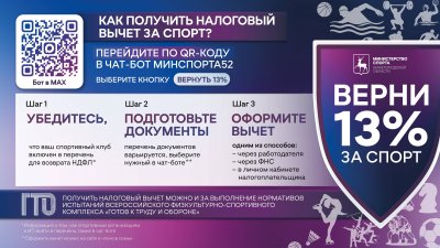 Нижегородцы могут получить налоговый вычет за занятия спортом в 269 организациях региона