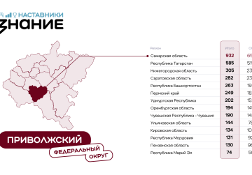 Более 300 наставников Нижегородской области участвуют в конкурсе от Общества «Знание» Более 300 наставников Нижегородской области участвуют в конкурсе от Общества «Знание»