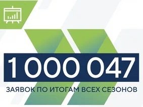 1 миллион заявок за 5 сезонов: завершилась регистрация участников пятого, юбилейного сезона конкурса управленцев «Лидеры России»