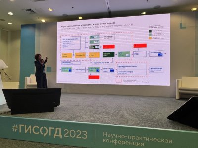 Марина Ракова представила нижегородскую платформу ГИСОГД на градостроительной конференции в Санкт-Петербурге Марина Ракова представила нижегородскую платформу ГИСОГД на градостроительной конференции в Санкт-Петербурге