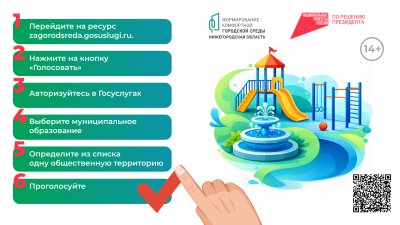 Свыше 16 500 нижегородцев проголосовали за объекты благоустройства в первые два дня после старта кампании