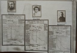 Нижегородские архивисты подготовили фотодокументальную выставку «Стахановское движение в Горьком» Нижегородские архивисты подготовили фотодокументальную выставку «Стахановское движение в Горьком»