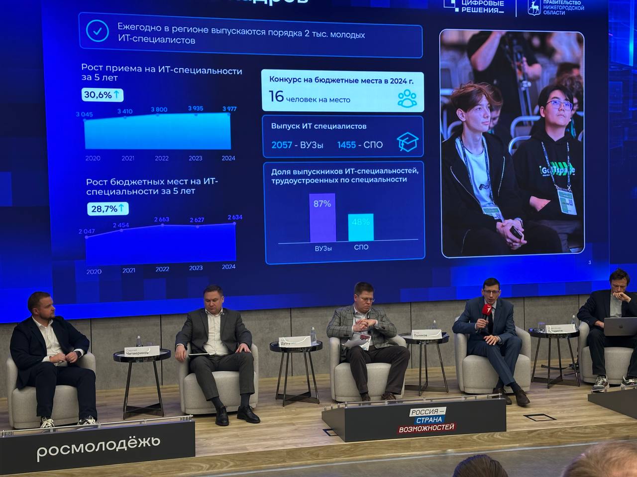 Егор Поляков и Гульнара Биккулова представили на всероссийском форуме возможности Нижегородской области для подготовки ИТ-кадров