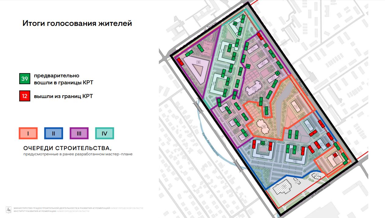 Подведены итоги голосования собственников жилых помещений по вхождению в  проект КРТ в районе ул. Янки Купалы в Нижнем Новгороде | Официальный сайт  Правительства Нижегородской области